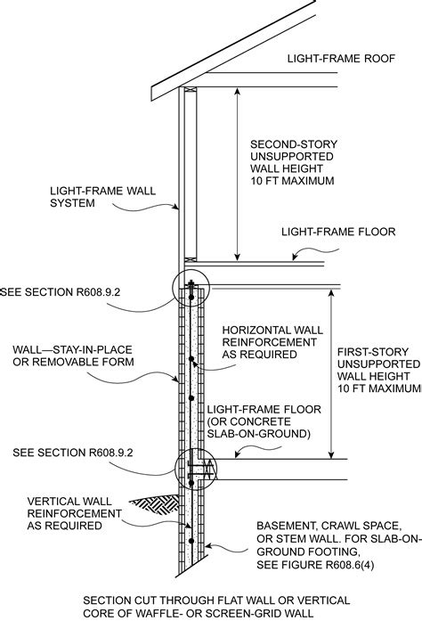 Section 6.22 One.